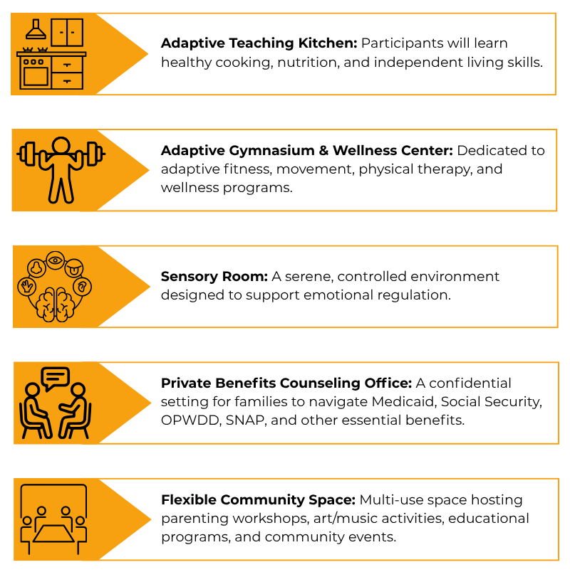 Building Innovation Landing Page (Yonkers) (3)